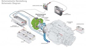 Diagramm vom neuartigen Hybrid-Antrieb für Sportboote. © Baltic Yachts