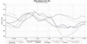Die Statistik zeigt den Verlust von "Neutrogena" (graue Linie) im Vergleich zur direkten Konkurrenz. "Groupe Bel" (obere Linie) war am schnellsten.