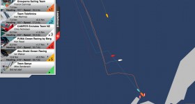 Auf dem letzten Vorwindkurs überholte Groupama (orange) Telefonica. Camper (weiß) hält Puma in Schach. Abu Dhabi dümpelt hinterher.