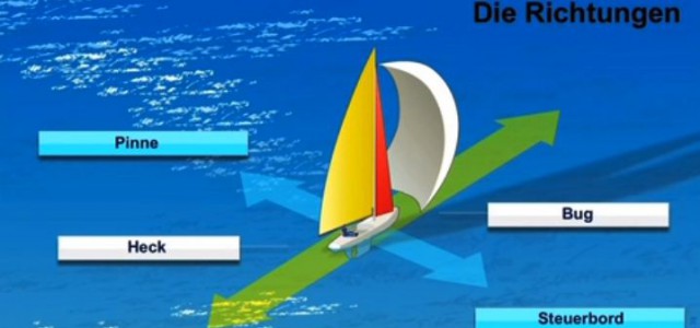 Links heißt beim Segeln "Pinne". © ARD