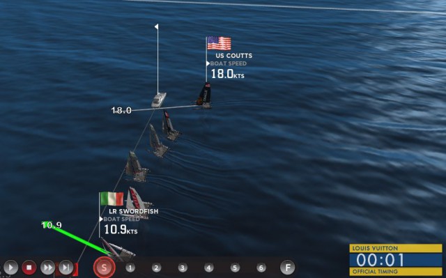Eine Sekunde vor dem Start ist Coutts mit 18 Knoten der Schnellste im Feld. Spithill (unsichtbar ohne Trackersignal) liegt in Luv über Energy vor Coutts. Eine Sekunde vor dem Start ist Coutts mit 18 Knoten der Schnellste im Feld. Spithill (unsichtbar ohne Trackersignal) liegt in Luv über Energy vor Coutts.