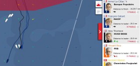 Vendée Globe am 20.11. Fünf Spitzenboote liegen beieinander, der führende Armel Le Cléac’h scheint durch die Flaute durch. Vendée Globe am 20.11. Fünf Spitzenboote liegen beieinander, der führende Armel Le Cléac’h scheint durch die Flaute durch.