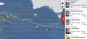 Bei der Vendée Globe hat sich das Führungsduo weit abgesetzt. Auch Jean-Pierre Dick liegt als Dritter jetzt schon 460 Meilen zurück Bei der Vendée Globe hat sich das Führungsduo weit abgesetzt. Auch Jean-Pierre Dick liegt als Dritter jetzt schon 460 Meilen zurück