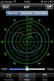 Anhand der Daten errechnet das Programm das Potenzial für Kurse bei verschiedenen Windgeschwindigkeiten hier auf raumen Kursen bei 14 Knoten Wind © KND-SailingPerformance iPolar