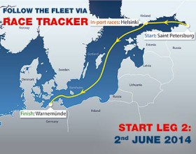 Nord Stream Race