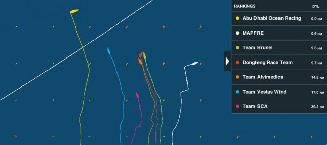 Abu Dhabi kann mit einer Wende die Linksdrehung des Windes nutzen und erstmals die Führung übernehmen. Abu Dhabi kann mit einer Wende die Linksdrehung des Windes nutzen und erstmals die Führung übernehmen.