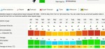 Windstatistik: Vor deutschen Küsten windiger als am Kap Hoorn