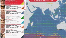 Der aktuelle Stand. Stamm und Le Cam mit der ex "Mare" souverän an der Spitze, Richers (gün) ist zurzeit schnellstes Boot.