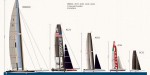 America's Cup, Downsizing