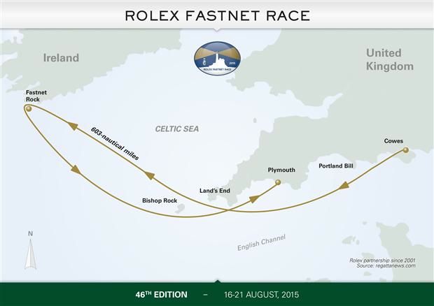 Fastnet Race
