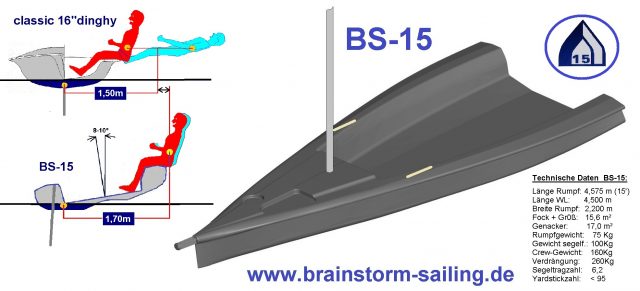 Brainstorm Sailing