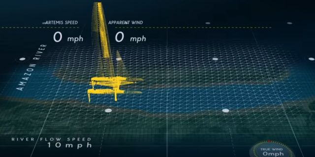 Artemis Technologies