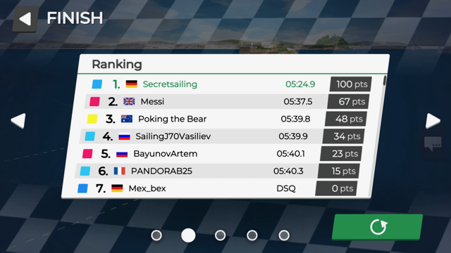Punkte Verteilung in der Fleet nach einem Rennen.