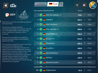 Rangliste der Deutschen Meisterschaft