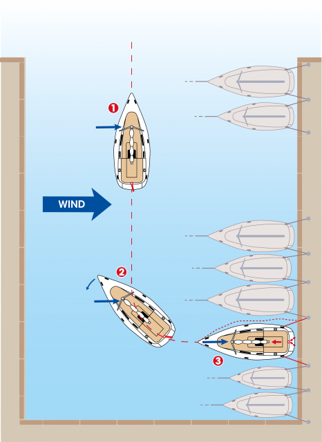 Anlegen mit Wind von vorn © Jan Bindseil