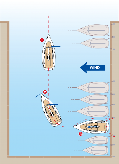 Anlegen mit achterlichem Wind © Jan Bindseil