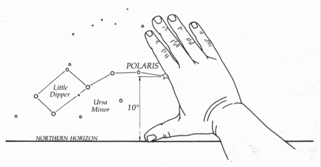 Hand-Navigation am Beispiel Polarstern © thompson