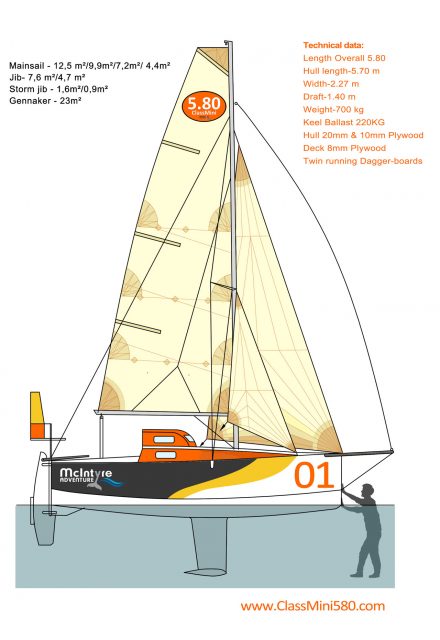 Technische Daten und Riss des neuen Mini 5.80 © macIntyre