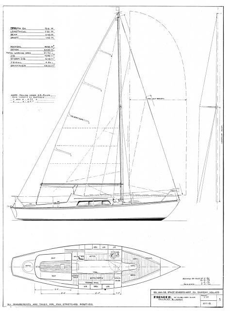 Die Pionier gilt als das erste Fahrtenschiff, das in Serie gefertigt wurde Bild: Van de Stadt Design