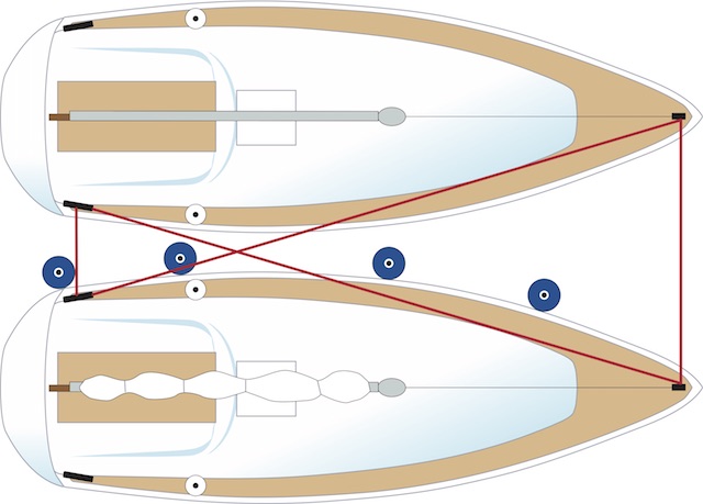 Wird ein Boot längsseits geschleppt, sollte darauf geachtet werden, dass weder Bug noch Heck ausbrechen können. … Grafik: Jan Bindseil