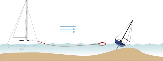 An einem Fender oder Rettungsring kann eine Sorgleine zum havarierten Boot ausgebracht werden, ohne sich selber in Gefahr zu begeben. Grafik: Jan Bindseil