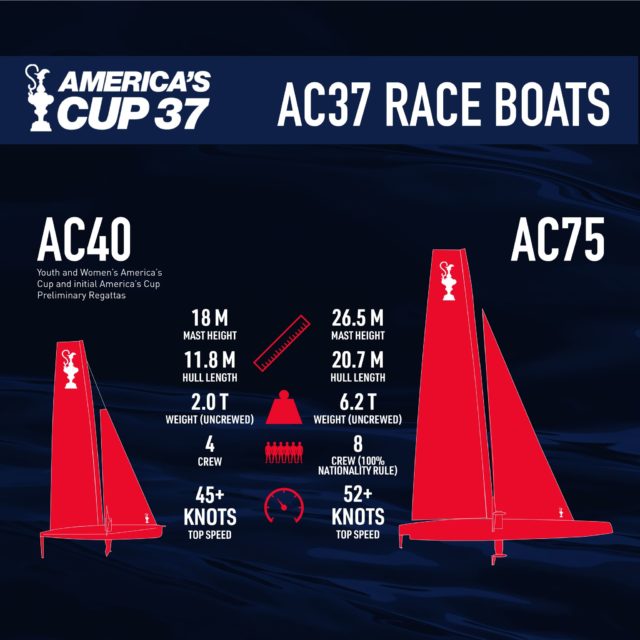 Die beiden Cupper-Typen im Vergleich. © America’s Cup