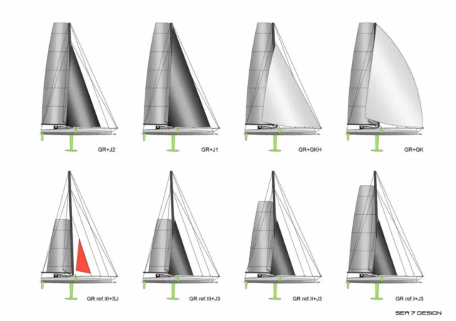 IMOCA Sails