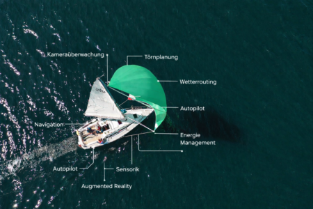 KI im Segelsport: Was uns künftig erwartet
